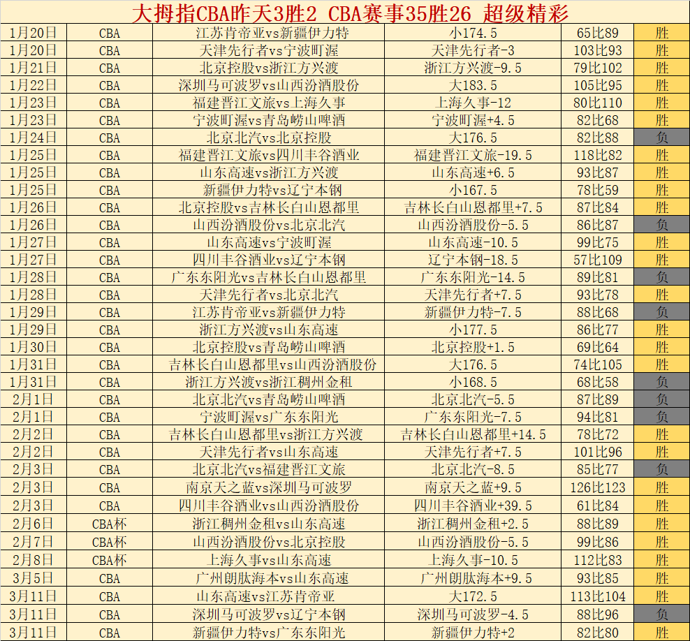 吴宜泽赛季,最佳守门员,风采绽放,球天下体育,体育赛事信息,足球赛事平台,篮球赛事资讯,赛事数据