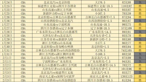 吴宜泽赛季最佳守门员风采绽放，德比大战再成焦点