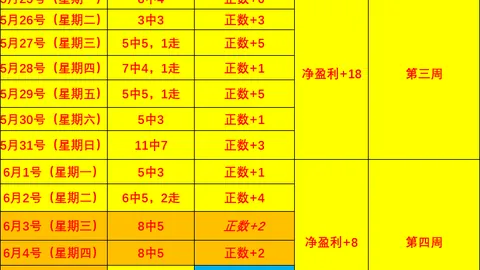 罗告别赛对决，战况进球数最终赢家揭晓